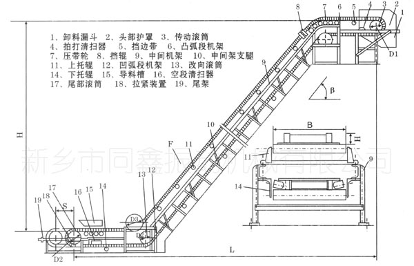 大傾角皮帶輸送機(擋邊帶式輸送機)產品布置示意圖-同鑫振動機械