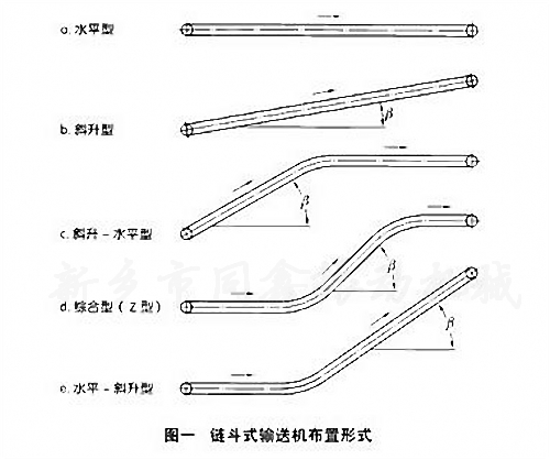 鏈斗式輸送機(jī)系列產(chǎn)品布置形式-同鑫振動(dòng)機(jī)械