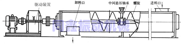 螺旋輸送機產(chǎn)品外形結(jié)構(gòu)圖-同鑫機械